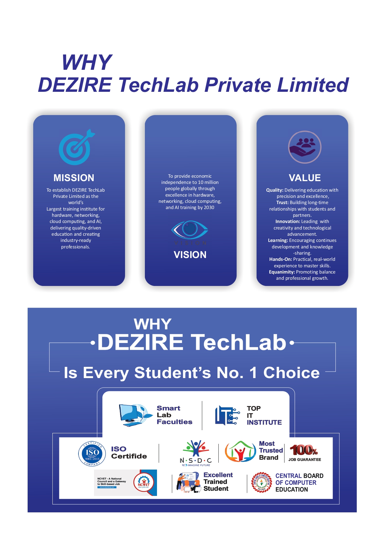 Why Choose DEZIRE TechLab